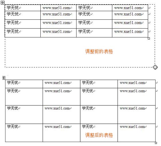 表格調整大小