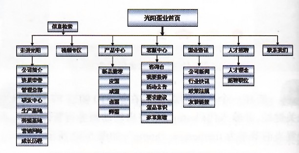 拓撲圖