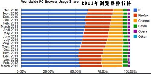 瀏覽器