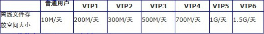 qq離線文件的接收、發(fā)送與保存位置