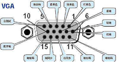 VGA接口管腳