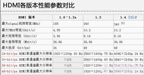 顯卡接口類型知識大全