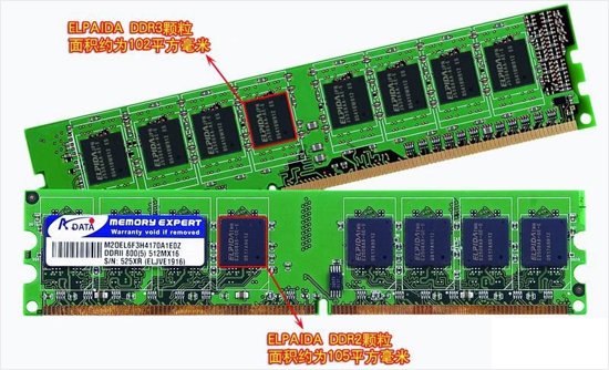 DDR和DDR2、DDR3區(qū)別