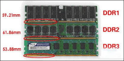 DDR和DDR2、DDR3區(qū)別