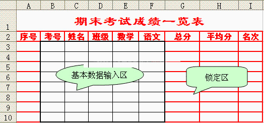 ecxel保護和隱藏重要數(shù)據(jù)