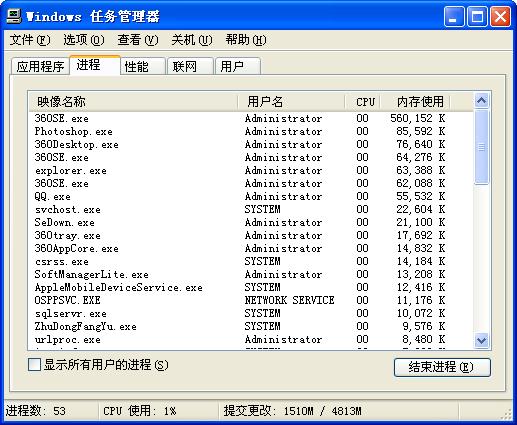 查看進程中的內(nèi)存使用率