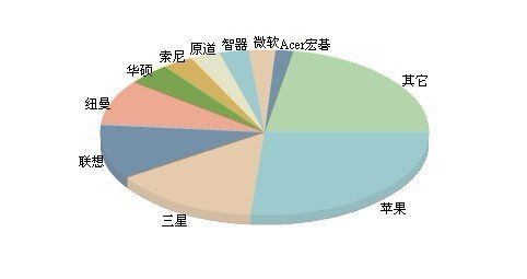 飛觸平板好用嗎