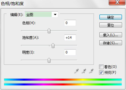 色相/飽和度