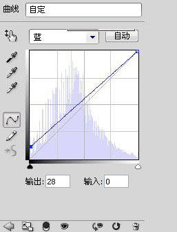 藍(lán)色