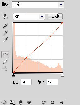 紅 曲線