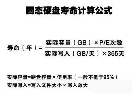 固態(tài)硬盤的使用壽命計(jì)算