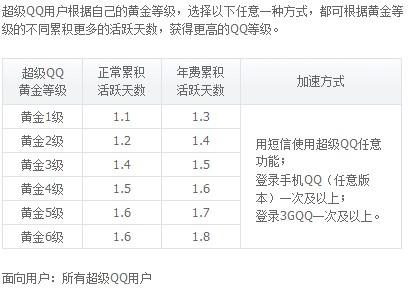 qq升級(jí)慢的解決方法