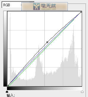 曲線