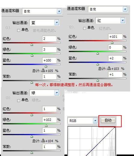 通道混合器