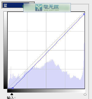 藍色