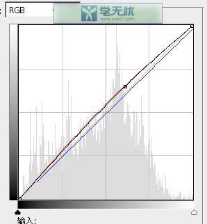 添加蒙版