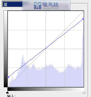 藍(lán)色