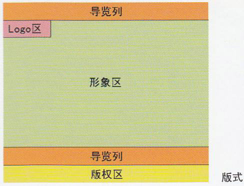 飲食類網(wǎng)站5