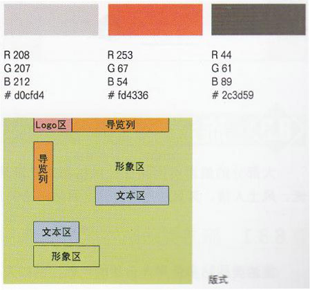 時(shí)尚類網(wǎng)站7