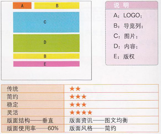 生活網(wǎng)站網(wǎng)頁配色7