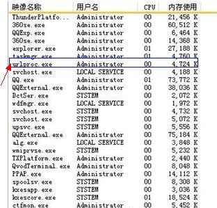 urlproc.exe進(jìn)程