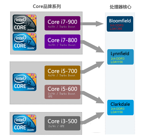 選購cpu和顯卡技巧