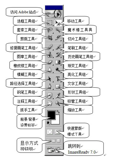 ps工具箱面板