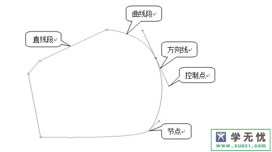 ps鋼筆工具組怎么用