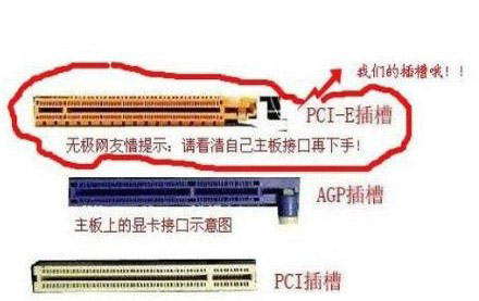 獨立顯卡插槽類別