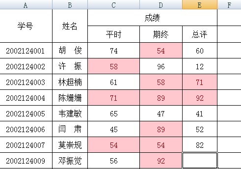 excel2007如何標(biāo)記重復(fù)數(shù)據(jù)