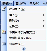 word2003顯示虛框