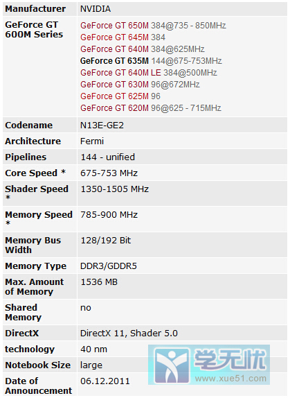 gt635m顯卡參數(shù)