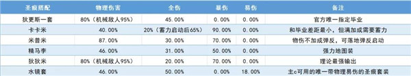 崩壞3滿v版