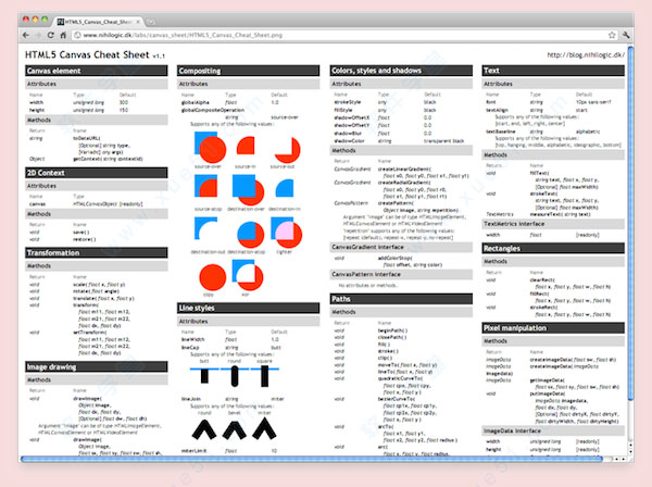 cheatsheet for mac