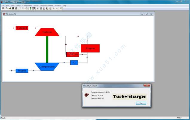 Concepts NREC