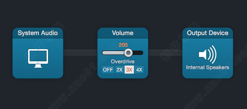 13.Volume Increasing 