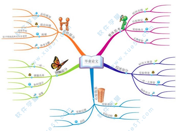 imindmap mac