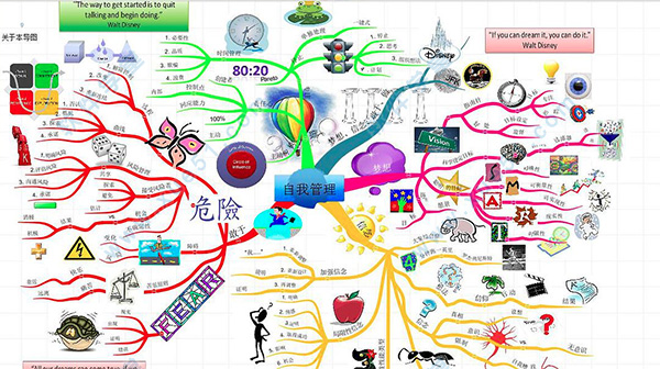 2.imindmap 11 mac的快速捕捉視圖