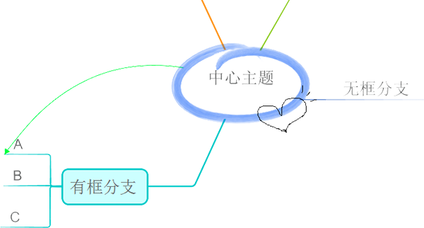 9.imindmap 11 mac的小貼士