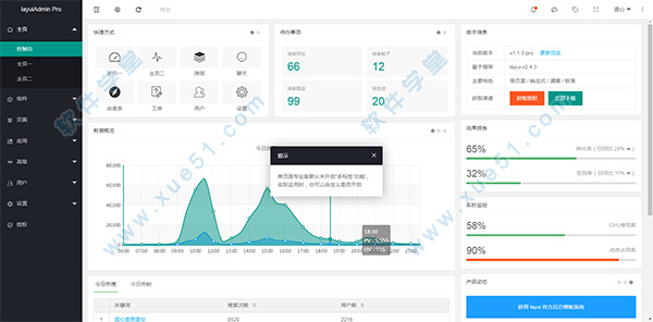 layuiadmin 后臺(tái)管理模板v2.3.0永久激活破解版