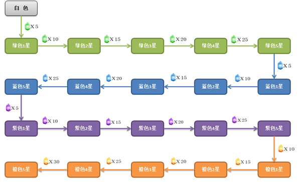 遠古紛爭