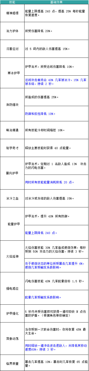 無盡大冒險