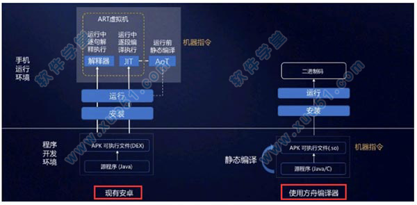 華為方舟編譯器