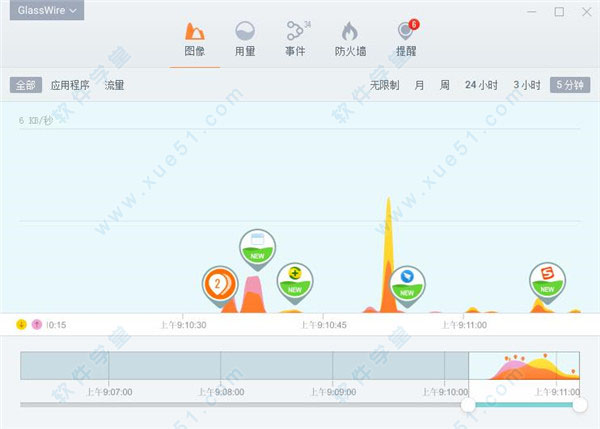 GlassWire漢化破解版