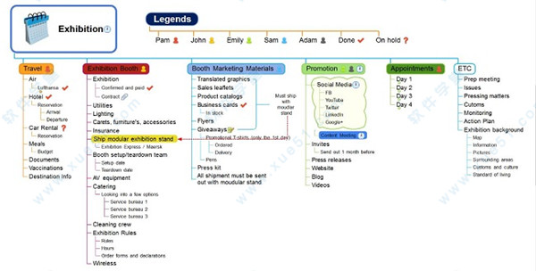 MindMapper 21中文破解版