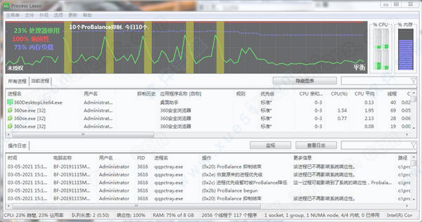 Process Lasso Pro教程