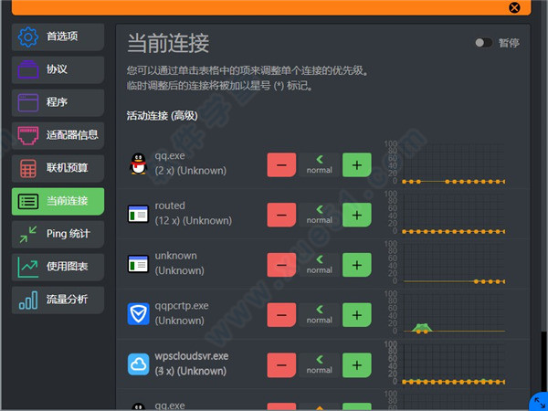 cFosSpeed12中文破解版